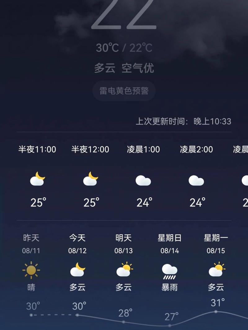 秦皇岛现在天气适合穿什么衣服 秦皇岛今日天气-第2张图片-其人生活百科