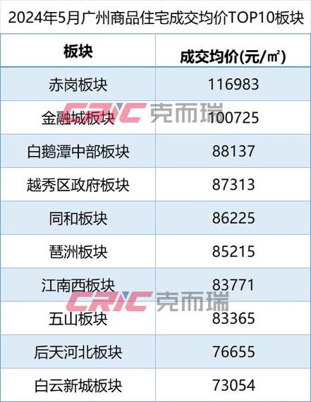 广州楼盘最新房价 广州最新房价排行榜-第1张图片-其人生活百科