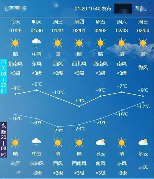 原平市王家庄乡天气预报 原平天气预报七天-第1张图片-其人生活百科