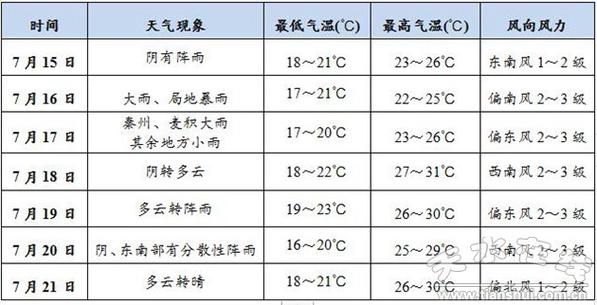 甘肃天水天气预报15天 天水天气预报24小时-第1张图片-其人生活百科