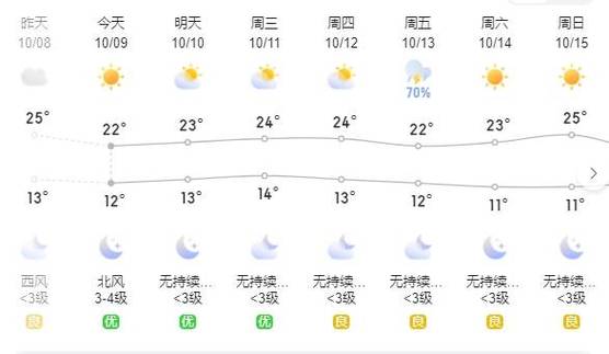 东营天气预报30天查询 2024年10月30号天气预报东营-第1张图片-其人生活百科