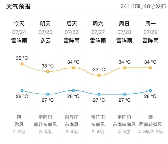 东营天气预报30天查询 2024年10月30号天气预报东营-第2张图片-其人生活百科