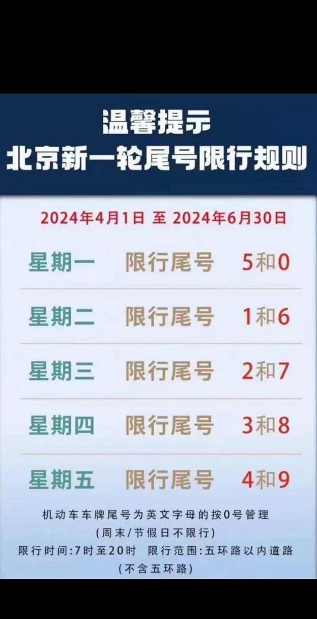 北京最新限号时间表 北京2024最新限号时间表-第1张图片-其人生活百科