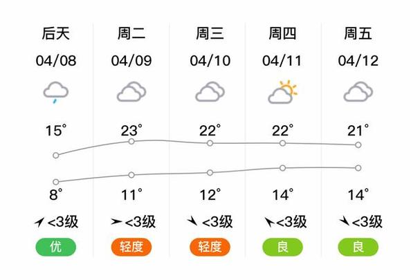 无锡天气预报15天最新消息今天 无锡天气预报15天30天准确-第1张图片-其人生活百科