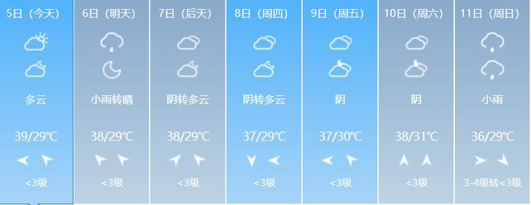 无锡天气预报15天最新消息今天 无锡天气预报15天30天准确-第2张图片-其人生活百科