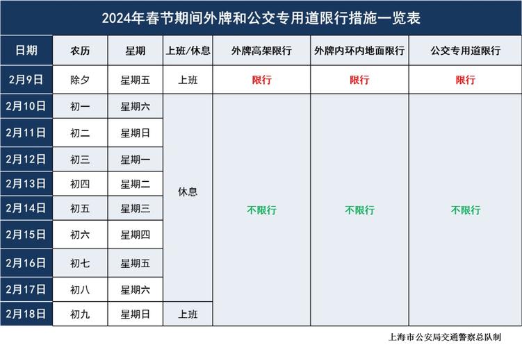 外地车在上海限行时间 上海外地车限行2024最新规定时间-第1张图片-其人生活百科