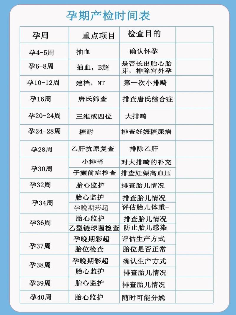 入职体检孕检都检查什么项目 怀孕前检查什么项目内容-第2张图片-其人生活百科