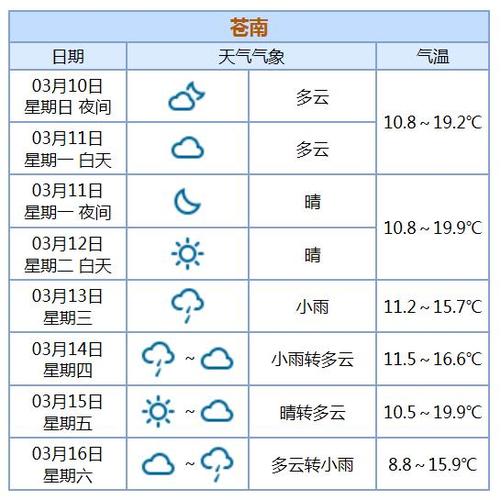 苍南天气预报30天准确 苍南天气预报15天准确一览表-第2张图片-其人生活百科