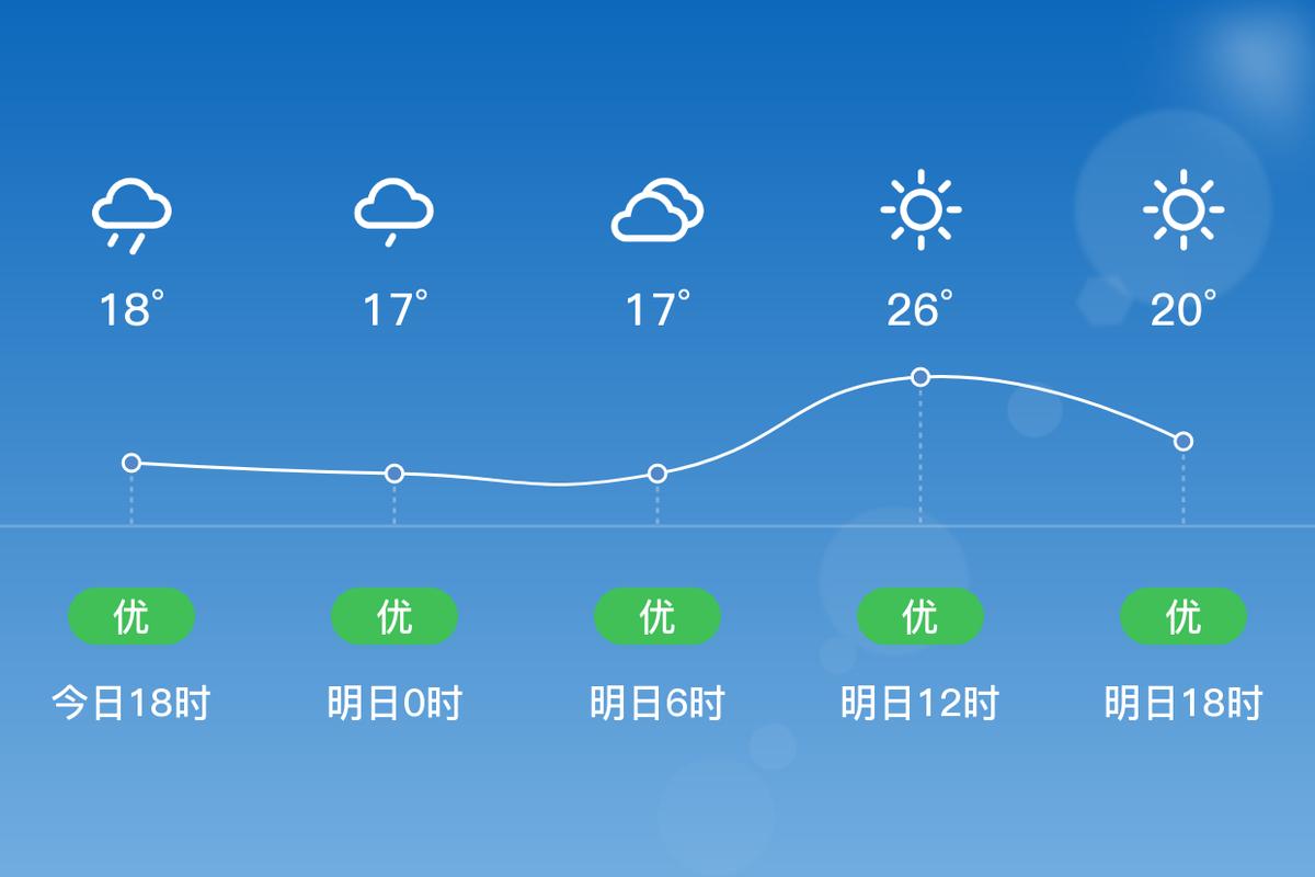 玉环天气预报7天精准 黄岩天气-第1张图片-其人生活百科