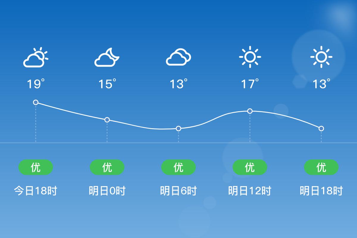 玉环天气预报7天精准 黄岩天气-第2张图片-其人生活百科