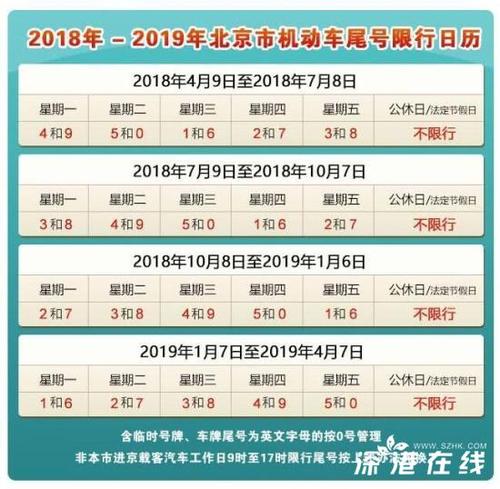 尾号限行北京2020年10月 北京限号最新通知2020年10月-第2张图片-其人生活百科