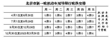 北京限号2021年9月限号 2024年北京新一轮限号-第2张图片-其人生活百科