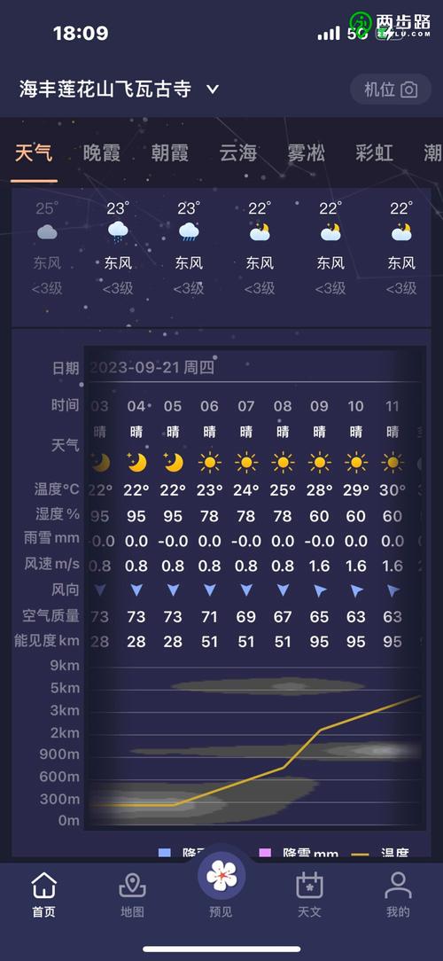 南丰未来40天天气预报 贵州天气预报15天旅游攻略-第1张图片-其人生活百科