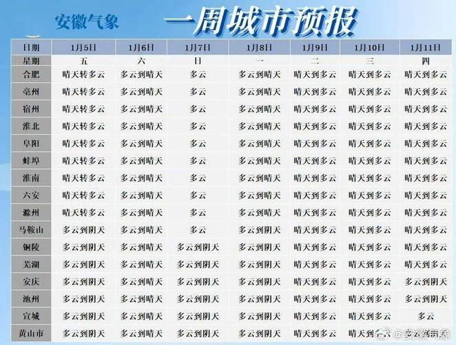 马鞍山天气预报 知心天气预报免费下载-第2张图片-其人生活百科