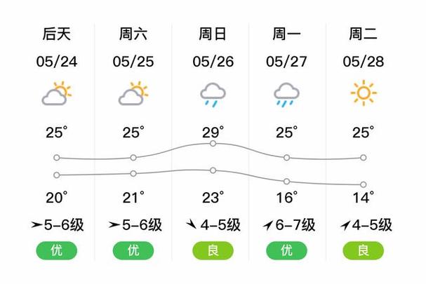 嘉兴未来30天天气预报 嘉兴市15天天气预报-第2张图片-其人生活百科