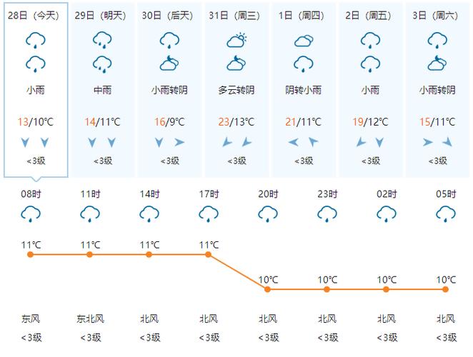 洛宁天气预报7天查询 洛宁天气预报40天查询-第1张图片-其人生活百科