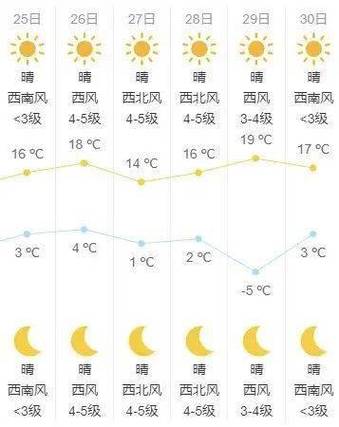 包头天气预报30天准确 赤峰天气预报-第1张图片-其人生活百科