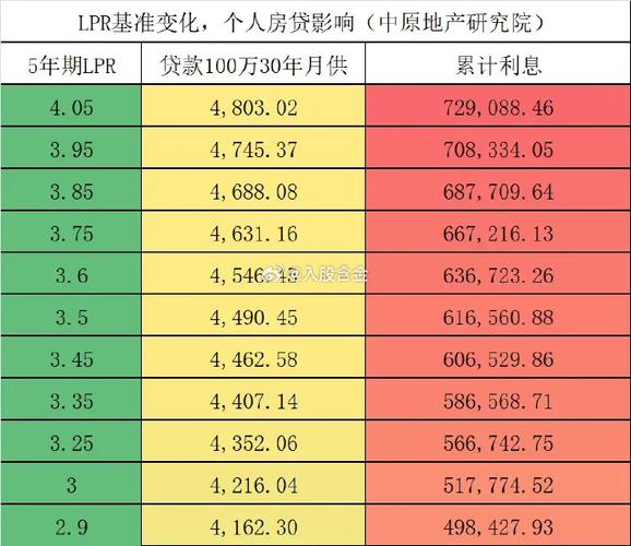 长期贷款利率2024年 2024最新贷款利率一览表-第2张图片-其人生活百科