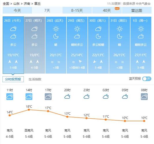 莉景天气预报 繁峙天气预报-第2张图片-其人生活百科