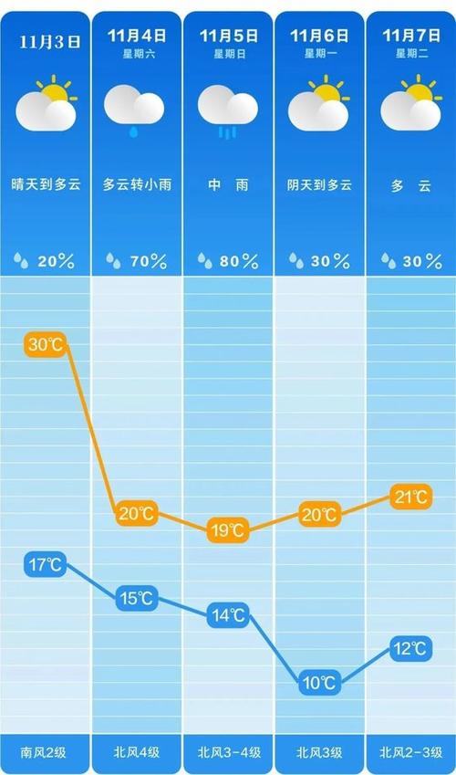 长沙市天气预报七天 长沙天气预报40天-第1张图片-其人生活百科