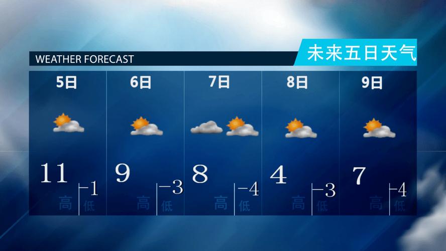 阿城天气预报 安达天气预报-第2张图片-其人生活百科