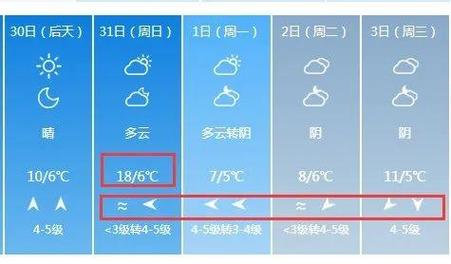 烟台明后三天天气 烟台开发区近15天天气情况表-第2张图片-其人生活百科