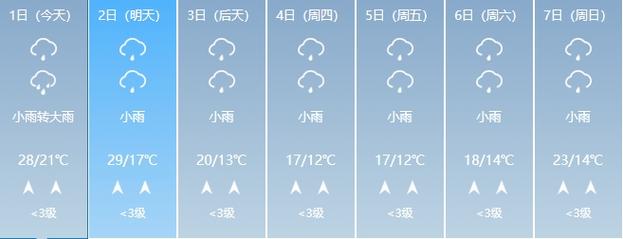 益阳40天天气预报最准确 随县天气预报15天查询百度-第1张图片-其人生活百科