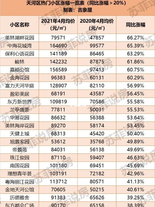 重庆大足房价多少钱一个平方 大足房子多少钱一平方-第2张图片-其人生活百科