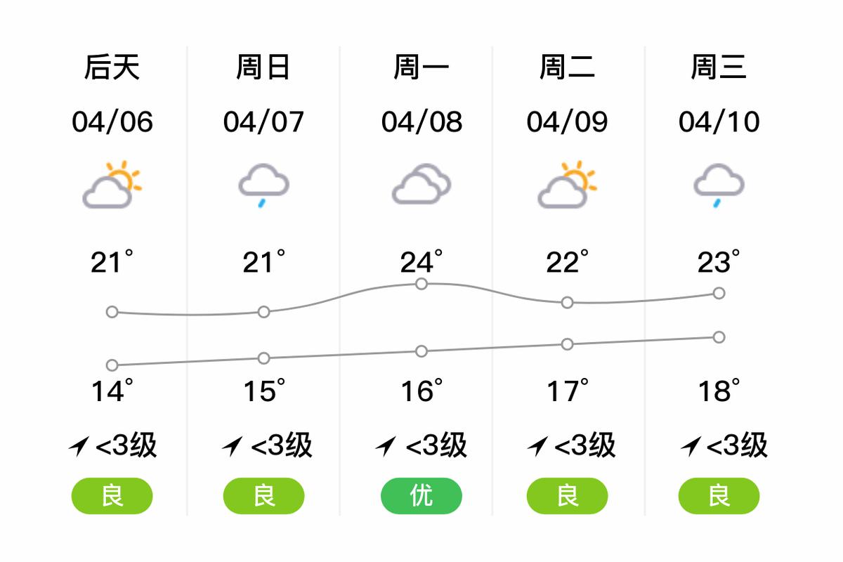 咸宁未来的天气 咸宁未来40天天气预报-第1张图片-其人生活百科