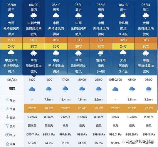 全国历史天气查询网 中国天气预报网-第1张图片-其人生活百科