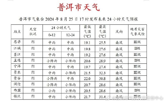 孟连天气预报40天查询 孟连天气预报24小时查询-第1张图片-其人生活百科