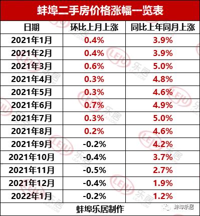 安徽蚌埠固镇 固镇县房价一览表-第1张图片-其人生活百科