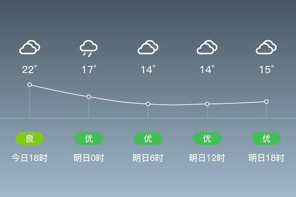 德化未来15天天气 简单天气最新版免费下载-第1张图片-其人生活百科