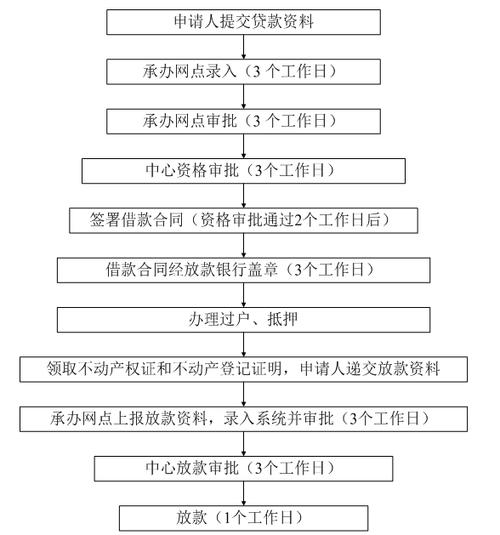 海南公积金贷款最新政策 台州公积金贷款政策2024最新-第1张图片-其人生活百科