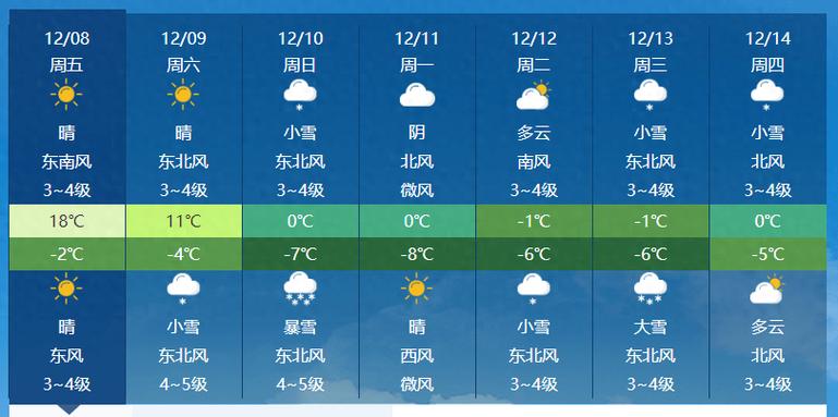 长治沁县天气预报 山西长治市天气预报-第1张图片-其人生活百科