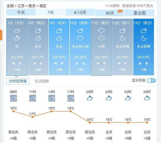 南通天气预报15天 马鞍山天气预报15天-第1张图片-其人生活百科