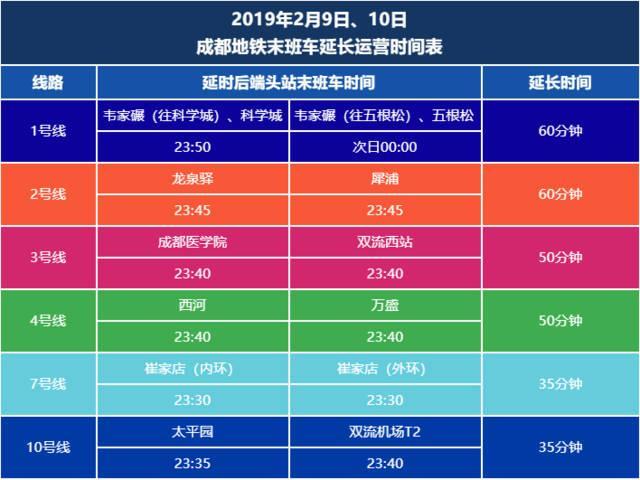 成都限行时间新规2022年5月 成都机动车尾号限行最新规定2021年-第1张图片-其人生活百科