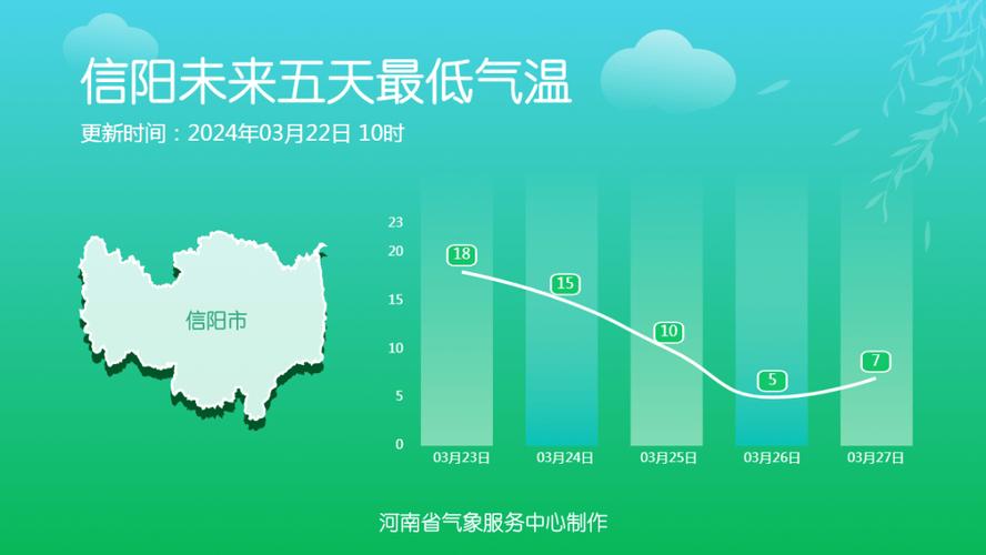 河南郑州这几天的天气怎么样 郑州明天24小时天气-第1张图片-其人生活百科