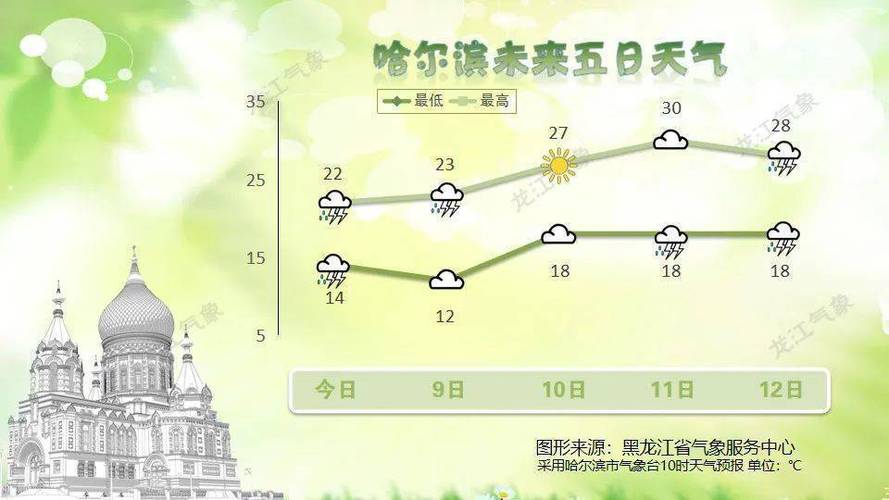 黑龙江省天气预报直播 黑龙江省天气预报未来三天-第1张图片-其人生活百科