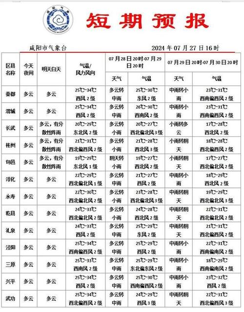 咸阳天气预报30天查询 西安近15天天气预报-第1张图片-其人生活百科