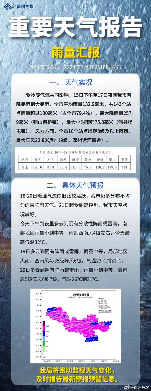 江苏徐州天气 徐州市最新天气预报-第2张图片-其人生活百科