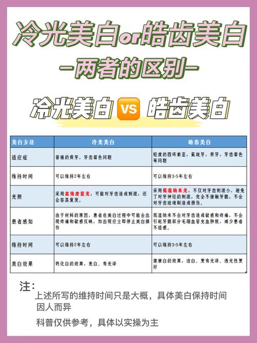 冷光美白牙齿一次有效果吗 牙套价格一般是多少钱一个-第2张图片-其人生活百科