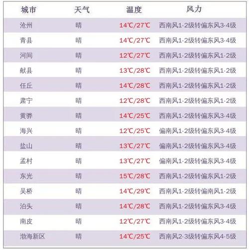 九台天气预报30天准确 九台天气预报15天查询结果-第1张图片-其人生活百科