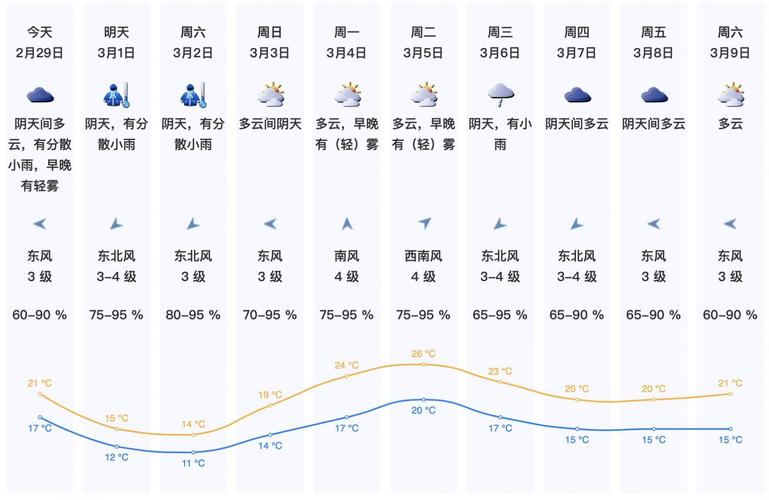 香港天气预报15天 菏泽曹县15天天气预报-第1张图片-其人生活百科