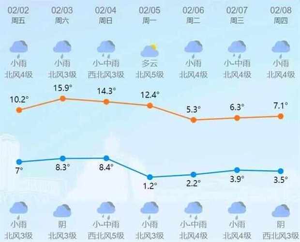 台州天气预报15天准确一览表 温州5天沿海风力预报-第1张图片-其人生活百科