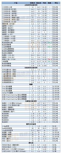 力伴电池2024年价格 天能58电瓶电池价格表-第1张图片-其人生活百科