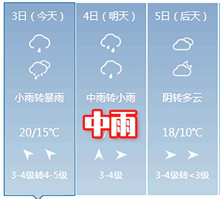 常州近15天天气预报 常州未来40天天气预报-第1张图片-其人生活百科