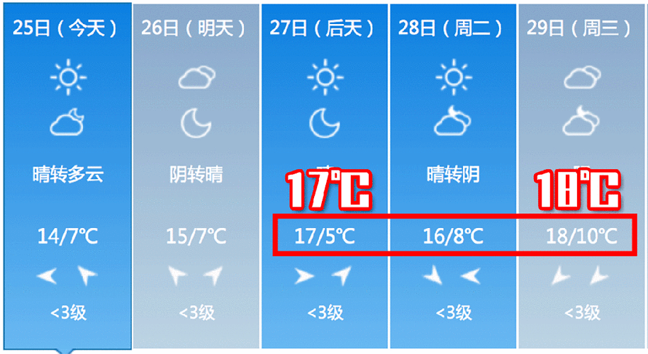 常州近15天天气预报 常州未来40天天气预报-第2张图片-其人生活百科