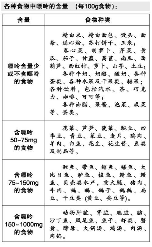 痛风患者不能吃的东西有哪些 痛风不吃三样东西-第1张图片-其人生活百科