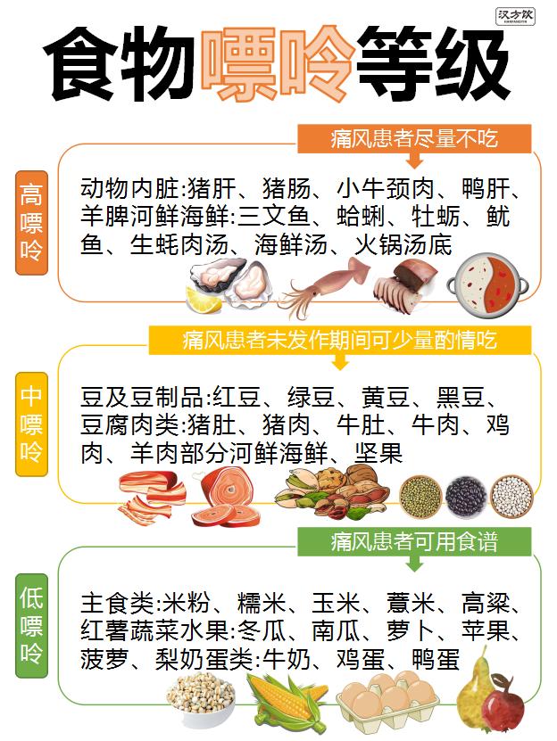 痛风患者不能吃的东西有哪些 痛风不吃三样东西-第2张图片-其人生活百科